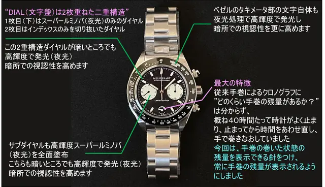 MEISTERART AVIATIONGRAPH パワーリザーブ付き手巻きクロノグラフ